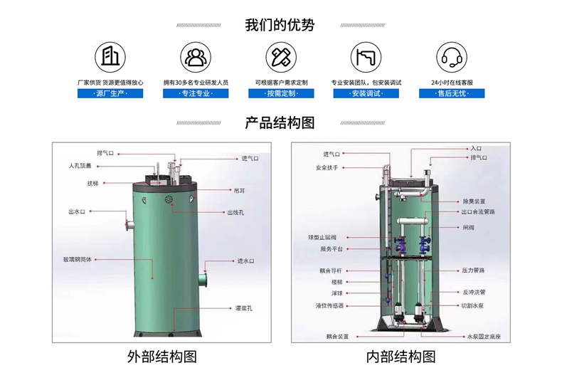 一体化污水预制泵站